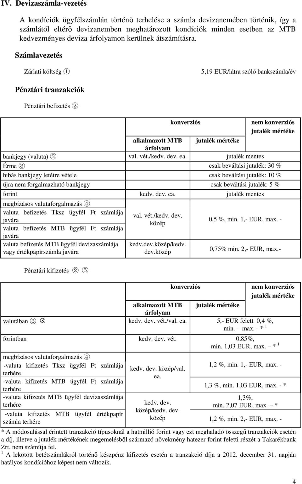 Számlavezetés Zárlati költség 1 5,19 EUR/látra szóló bankszámla/év Pénztári tranzakciók Pénztári befizetés 2 konverziós alkalmazott MTB jutalék mértéke árfolyam bankjegy (valuta) 3 val. vét./kedv.