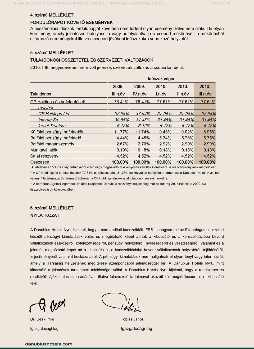 befolyásolhatja a csoport működését, a működésből származó eredményeket illetve a csoport jövőbeni időszakokra vonatkozó helyzetét. 5.