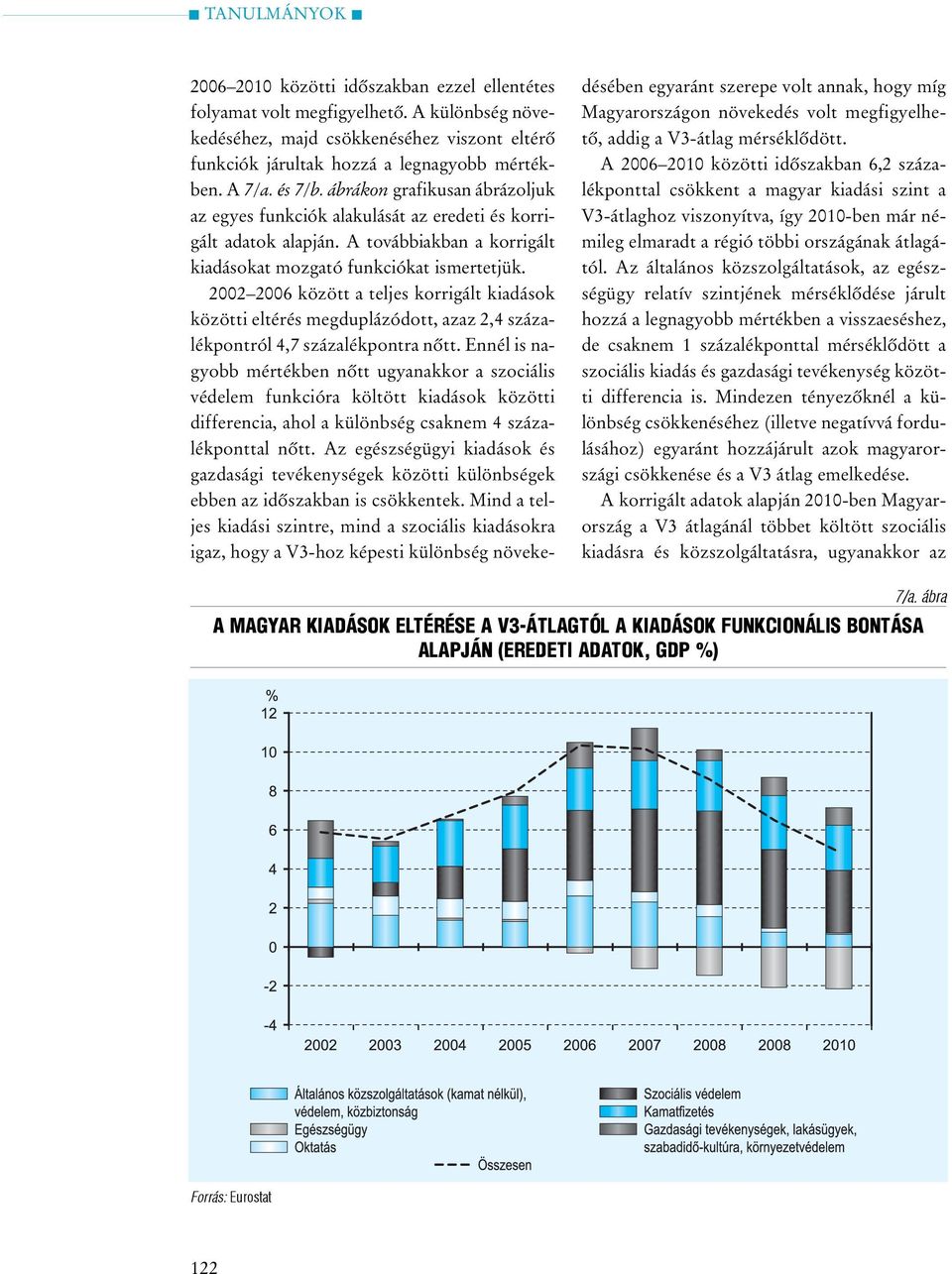 2002 2006 között a teljes korrigált kiadások közötti eltérés megduplázódott, azaz 2,4 százalékpontról 4,7 százalékpontra nõtt.