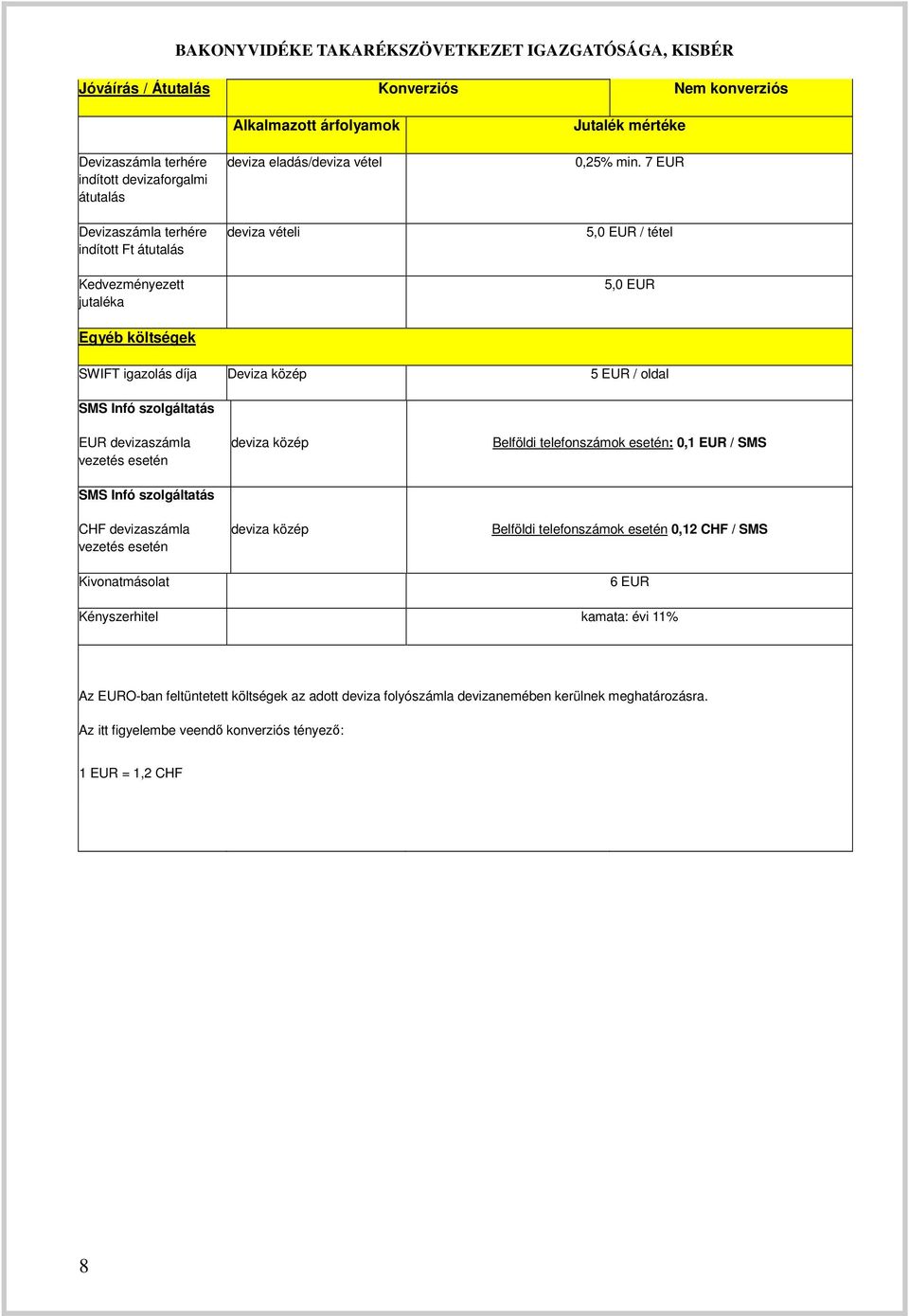 7 EUR 5,0 EUR / tétel 5,0 EUR SWIFT igazolás díja Deviza közép 5 EUR / oldal SMS Infó szolgáltatás EUR devizaszámla Belföldi telefonszámok esetén: 0,1 EUR / SMS SMS Infó