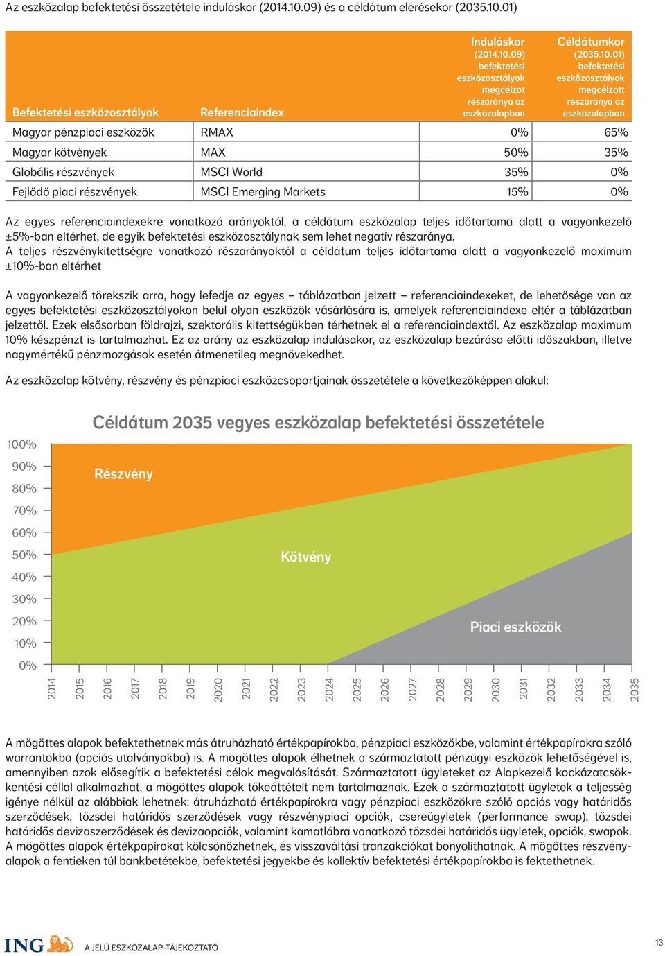 részvények MSCI Emerging Markets 15% 0% Az egyes referenciaindexekre vonatkozó arányoktól, a céldátum eszközalap teljes időtartama alatt a vagyonkezelő ±5%-ban eltérhet, de egyik befektetési