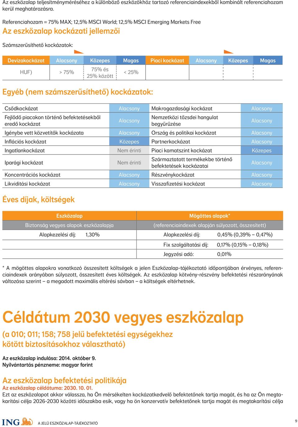 HUF) > 75% Egyéb (nem számszerűsíthető) kockázatok: Csődkockázat Makrogazdasági kockázat Fejlődő piacokon történő befektetésekből eredő kockázat Nemzetközi tőzsdei hangulat begyűrűzése Igénybe vett