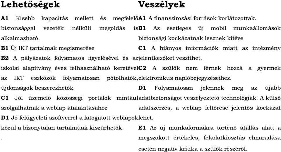 B1 Új IKT tartalmak megismerése biztonsági kockázatnak lesznek kitéve C1 A hiányos információk miatt az intézmény B2 A pályázatok folyamatos figyelésével és az jelentkezőket veszíthet.