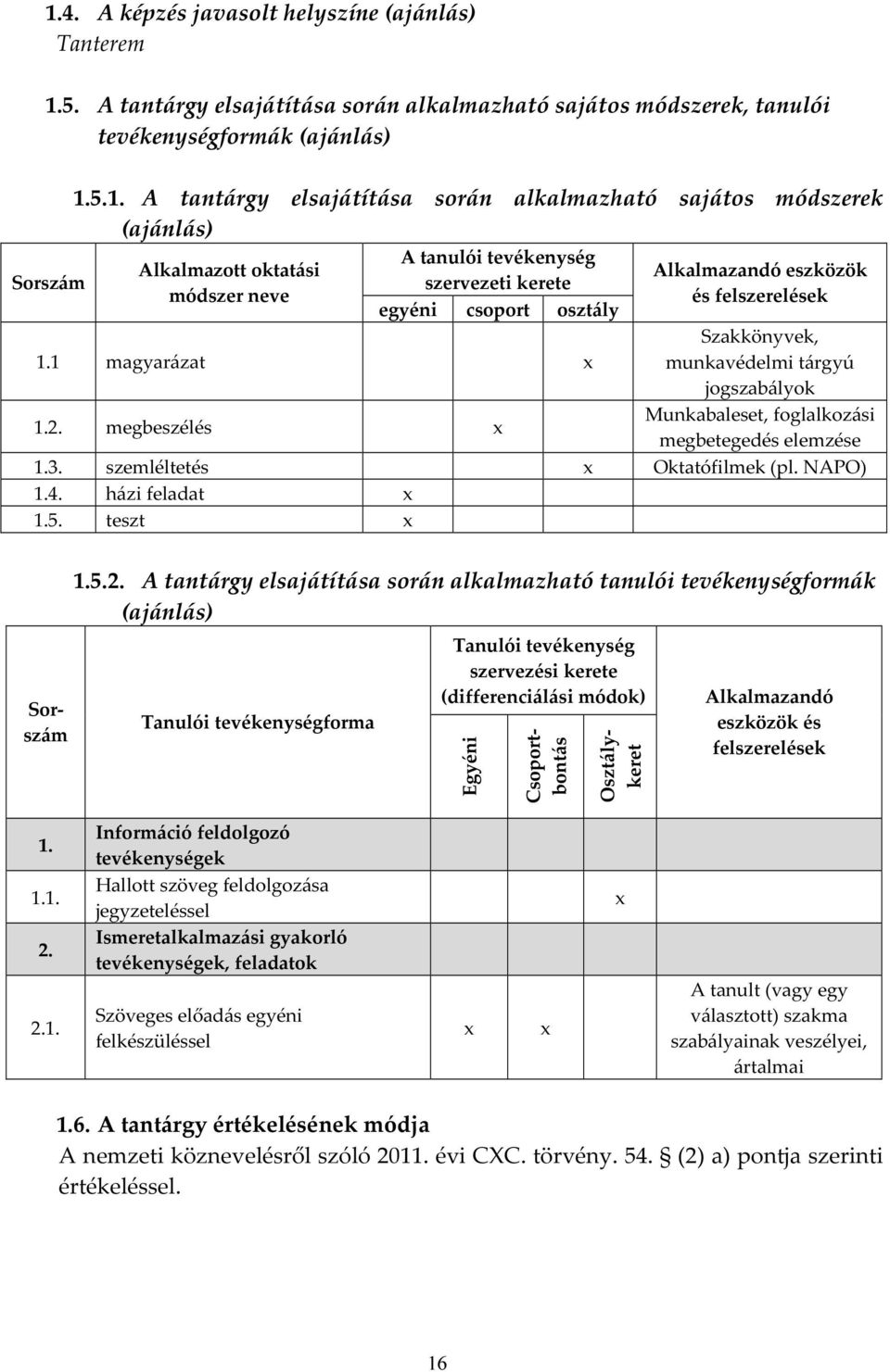 1 magyarázat x Szakkönyvek, munkavédelmi tárgyú jogszabályok 1.2. megbeszélés x Munkabaleset, foglalkozási megbetegedés elemzése 1.3. szemléltetés x Oktatófilmek (pl. NAPO) 1.4. házi feladat x 1.5.