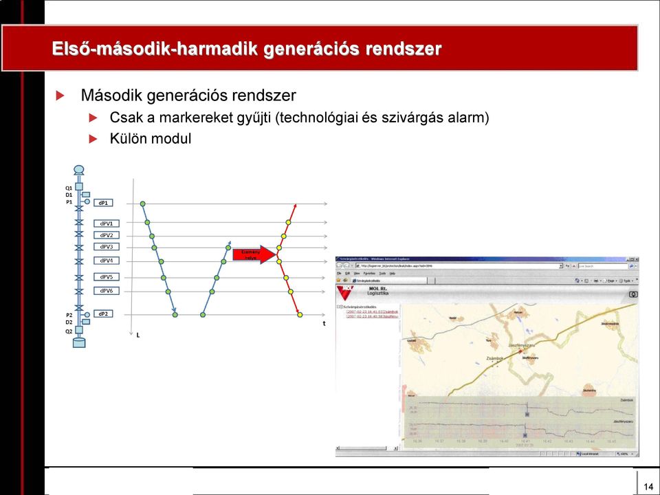 rendszer Csak a markereket gyűjti