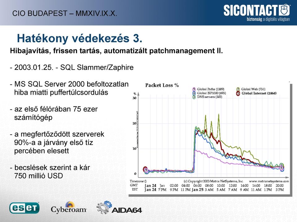 - SQL Slammer/Zaphire - MS SQL Server 2000 befoltozatlan hiba miatti