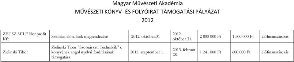 2 800 000 Ft 1 500 000 Ft előfinanszírozás Zielinski Tibor