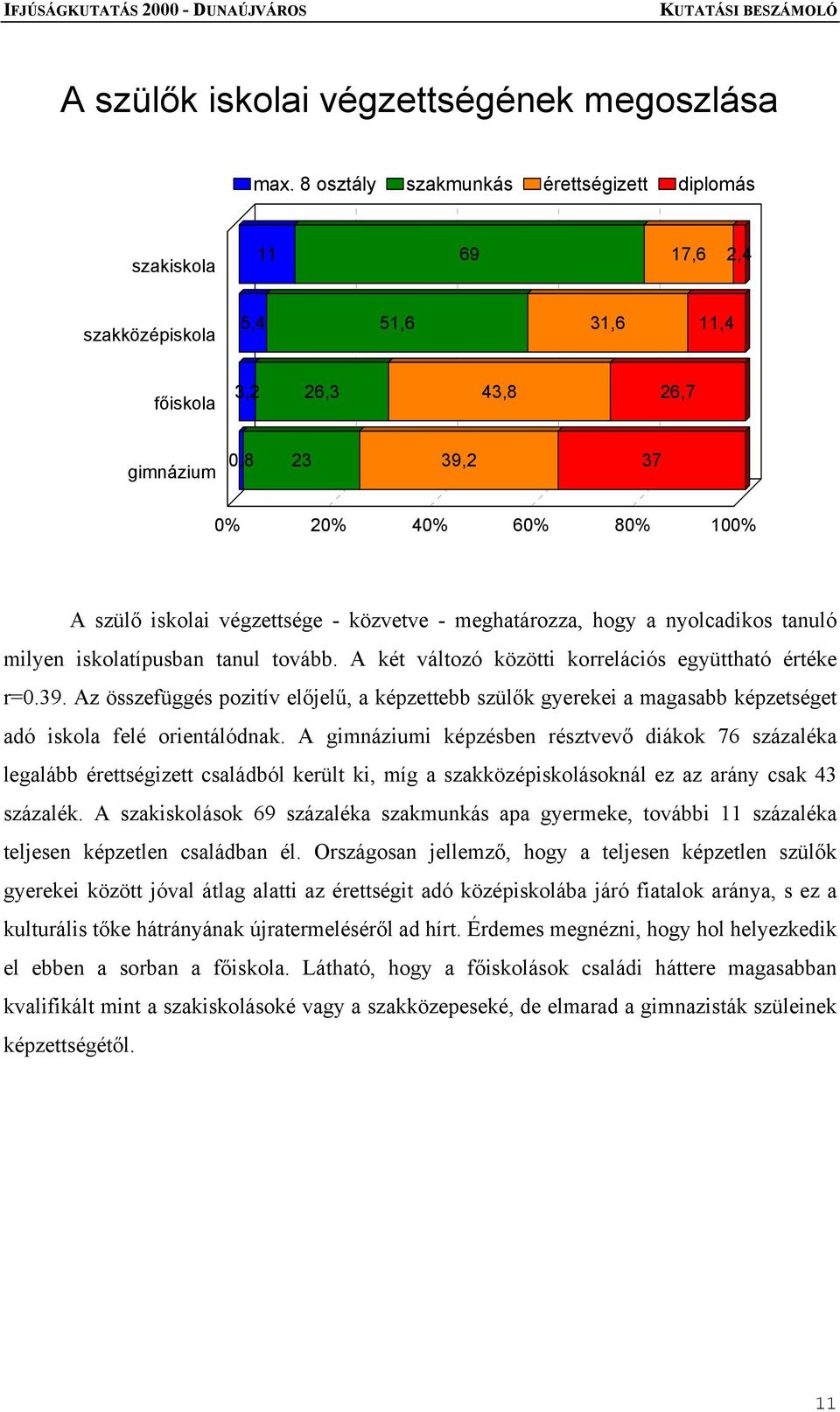 végzettsége - közvetve - meghatározza, hogy a nyolcadikos tanuló milyen iskolatípusban tanul tovább. A két változó közötti korrelációs együttható értéke r=0.39.