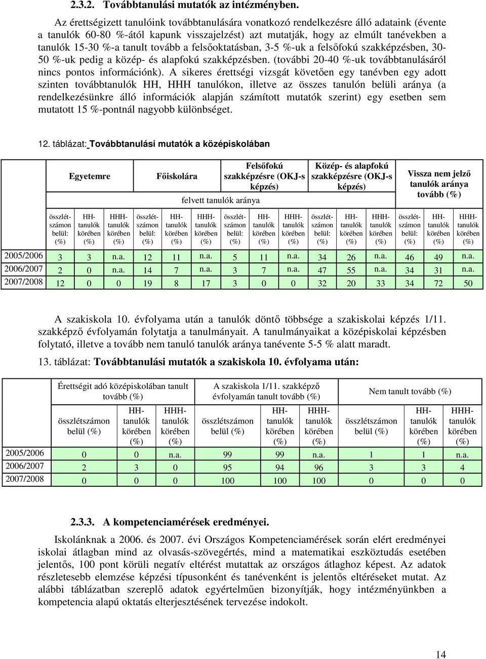tanult tovább a felsıoktatásban, 3-5 %-uk a felsıfokú szakképzésben, 30-50 %-uk pedig a közép- és alapfokú szakképzésben. (további 20-40 %-uk továbbtanulásáról nincs pontos információnk).