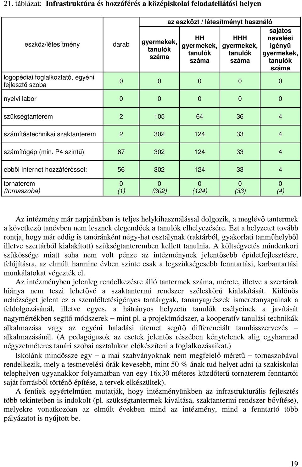 számítástechnikai szaktanterem 2 302 124 33 4 számítógép (min.