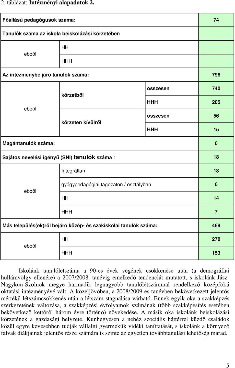 HHH 15 Magántanulók száma: 0 Sajátos nevelési igényő (SNI) tanulók száma : 18 Integráltan 18 ebbıl gyógypedagógiai tagozaton / osztályban 0 HH 14 HHH 7 Más település(ek)rıl bejáró közép- és
