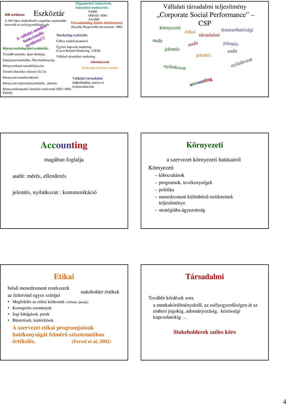 Környezetirányítási eszközök: Ügyhöz kapcsolt marketing (Cause Related Marketing CRM) Tisztább termelés, Ipari ökológia Vállalati marketing Energiaracionalizálás, Öko-hatékonyság Adományozás