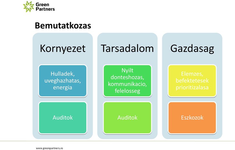 donteshozas, kommunikacio, felelosseg