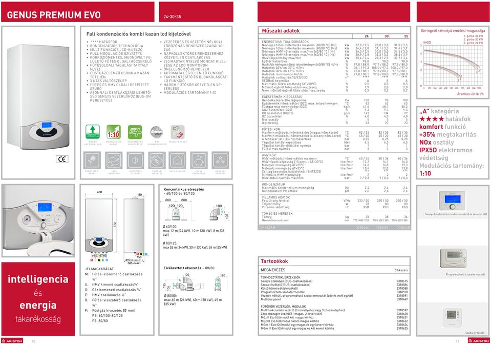 ZONNLI CSTLKOZÁSI LEHETŐ- SÉG SENSYS VEZÉRLŐHÖZ (BUS-ON KERESZTÜL) PROTOCOLLO MDE IN COMUNICZIONE ITLY 1:10 EFFICIENZ LT I I RPPORTO magas LT MODULZIONE hatékonyság EFFICIENZ környezetát 1:10 MDE IN