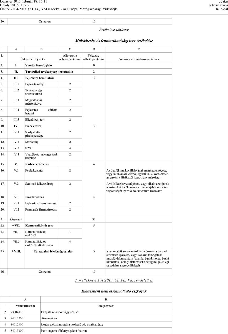 III.5 Ellenőrzési terv 10. IV. Piacelemzés 10 11. IV.1 Szolgáltatás piacképessége 1. IV. Marketing 13. IV.3 SWOT 4 14. IV.4 Veszélyek, gyengeségek kezelése 15. V. Emberi erőforrás 4 Pontozást érintő dokumentumok 16.