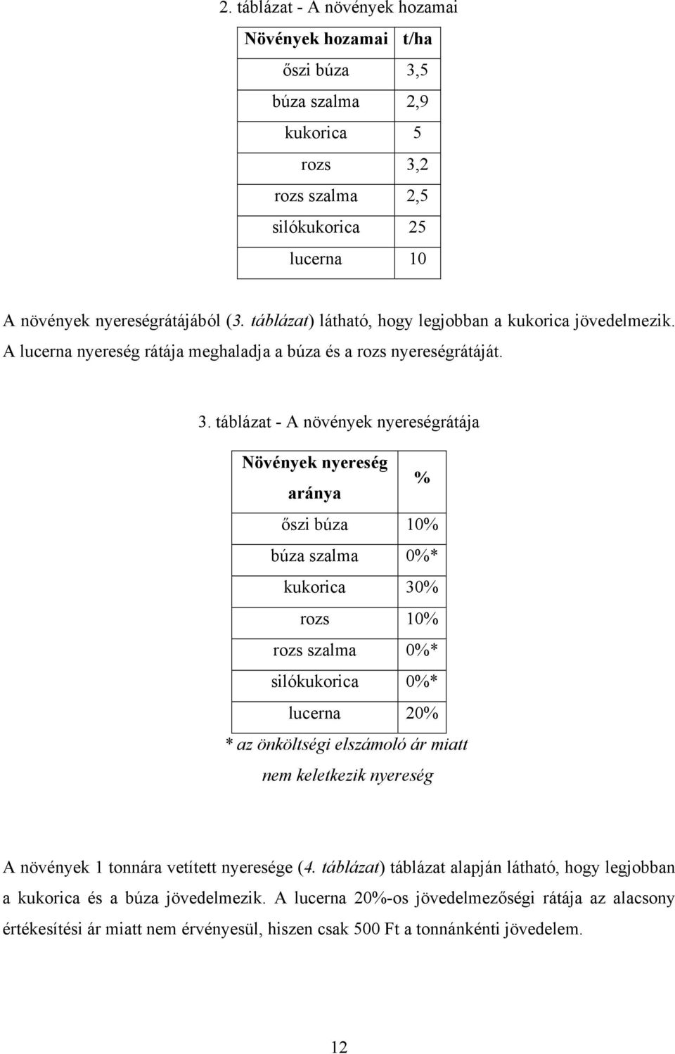 táblázat - A növények nyereségrátája Növények nyereség aránya % őszi búza 10% búza szalma 0%* kukorica 30% rozs 10% rozs szalma 0%* silókukorica 0%* lucerna 20% * az önköltségi elszámoló ár miatt nem