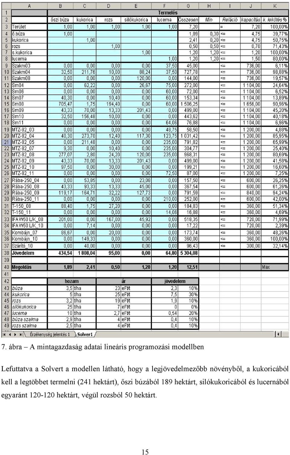 kukoricából kell a legtöbbet termelni (241 hektárt), őszi búzából 189