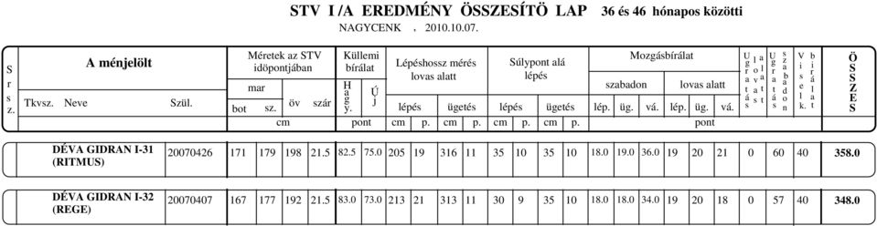 DÉVA GIDRAN I-31 (RITMU) 20070426 171 179 198 21.5 82.5 75.0 205 19 316 11 35 10 35 10 18.0 19.0 36.