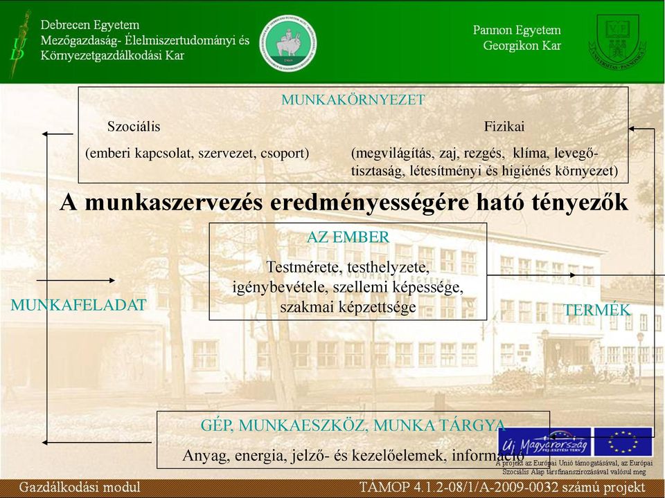 tényezők MUNKAFELADAT AZ EMBER Testmérete, testhelyzete, igénybevétele, szellemi képessége, szakmai