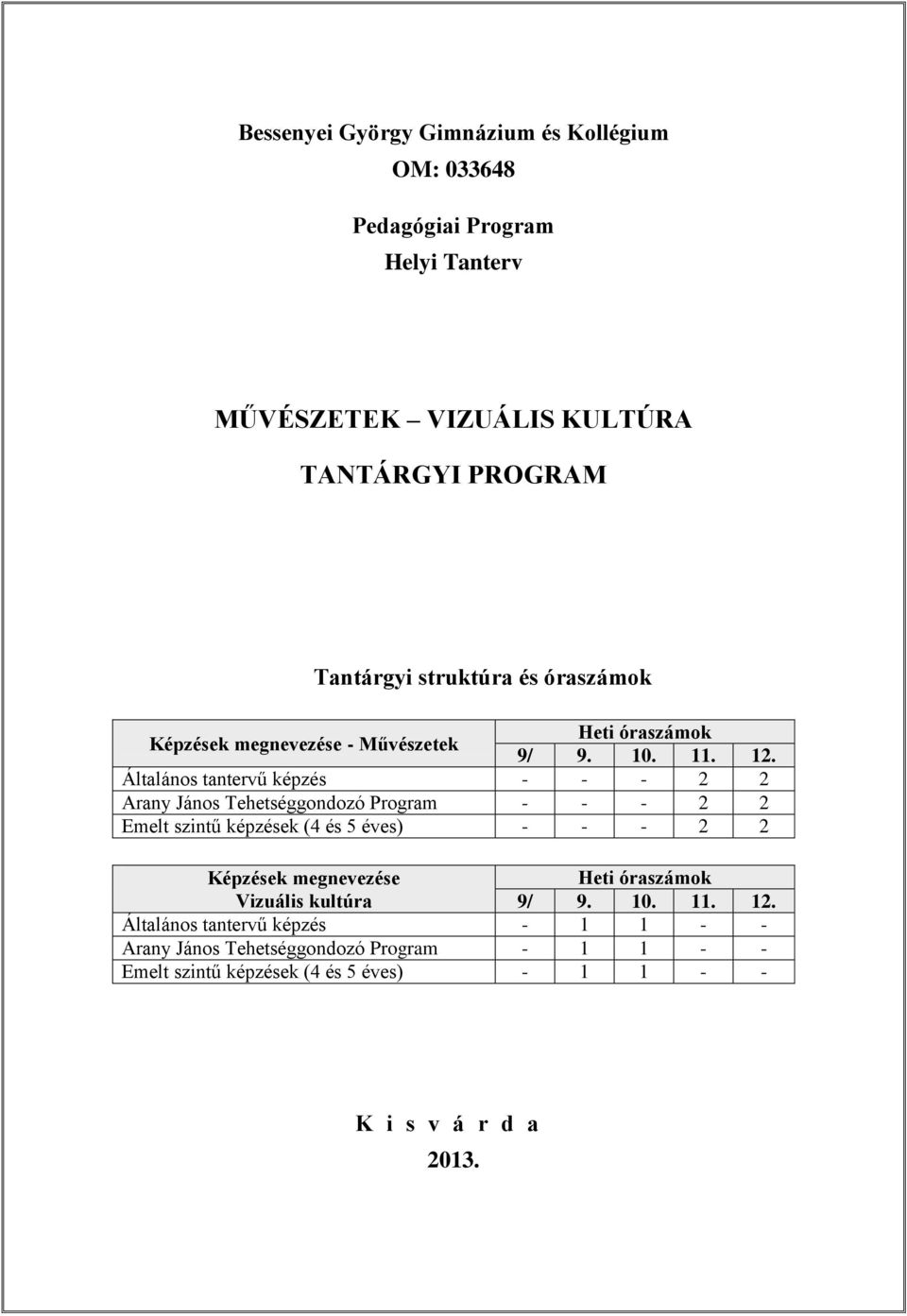 Általános tantervű képzés - - - 2 2 Arany János Tehetséggondozó Program - - - 2 2 Emelt szintű képzések (4 és 5 éves) - - - 2 2 Képzések