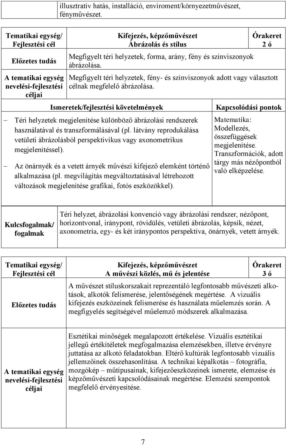 Téri helyzetek megjelenítése különböző ábrázolási rendszerek használatával és transzformálásával (pl. látvány reprodukálása vetületi ábrázolásból perspektivikus vagy axonometrikus megjelenítéssel).