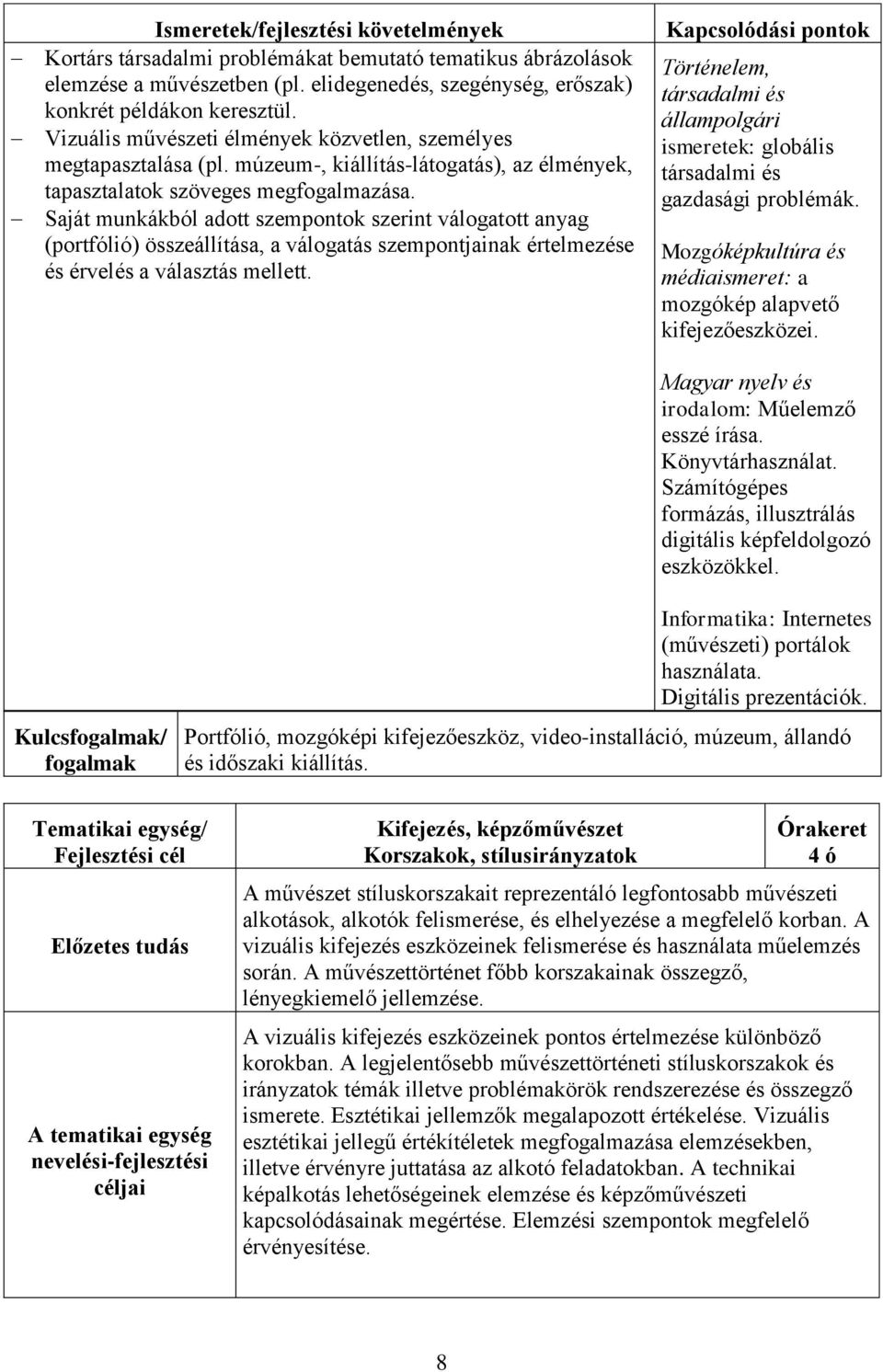 Saját munkákból adott szempontok szerint válogatott anyag (portfólió) összeállítása, a válogatás szempontjainak értelmezése és érvelés a választás mellett.