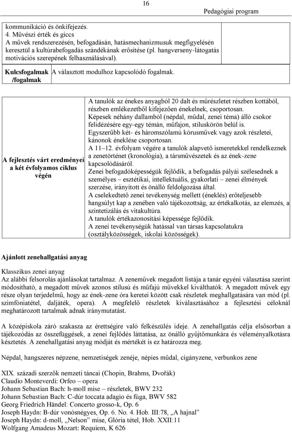 A fejlesztés várt eredményei a két évfolyamos ciklus végén A tanulók az énekes anyagból 20 dalt és műrészletet részben kottából, részben emlékezetből kifejezően énekelnek, csoportosan.