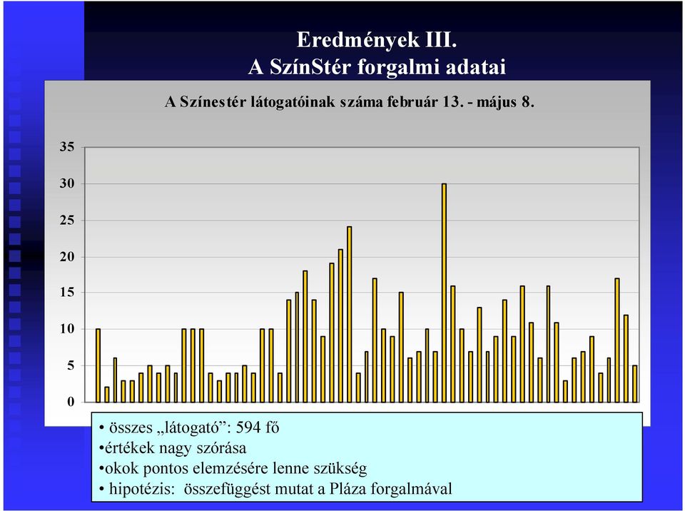 február 13. - május 8.