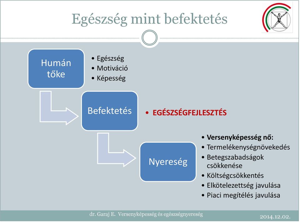 Versenyképesség nő: Termelékenységnövekedés Betegszabadságok