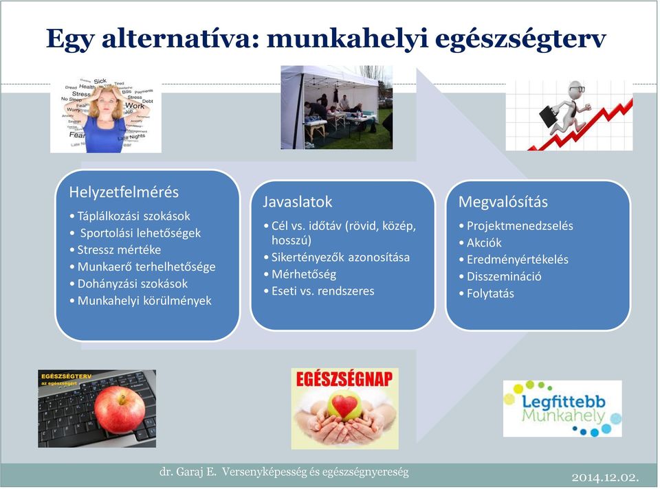 körülmények Javaslatok Cél vs.