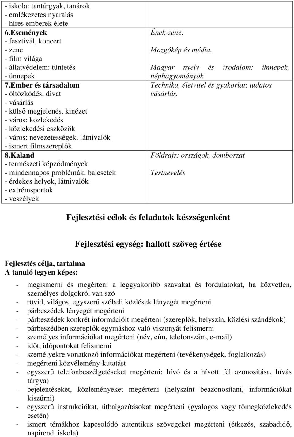 Kaland - természeti képződmények - mindennapos problémák, balesetek - érdekes helyek, látnivalók - extrémsportok - veszélyek Ének-zene. Mozgókép és média.