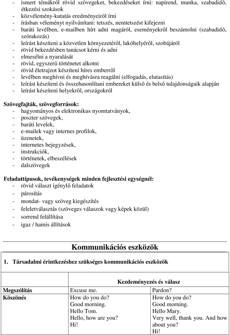 tanácsot kérni és adni - elmesélni a nyaralását - rövid, egyszerű történetet alkotni - rövid életrajzot készíteni híres emberről - levélben meghívni és meghívásra reagálni (elfogadás, elutasítás) -