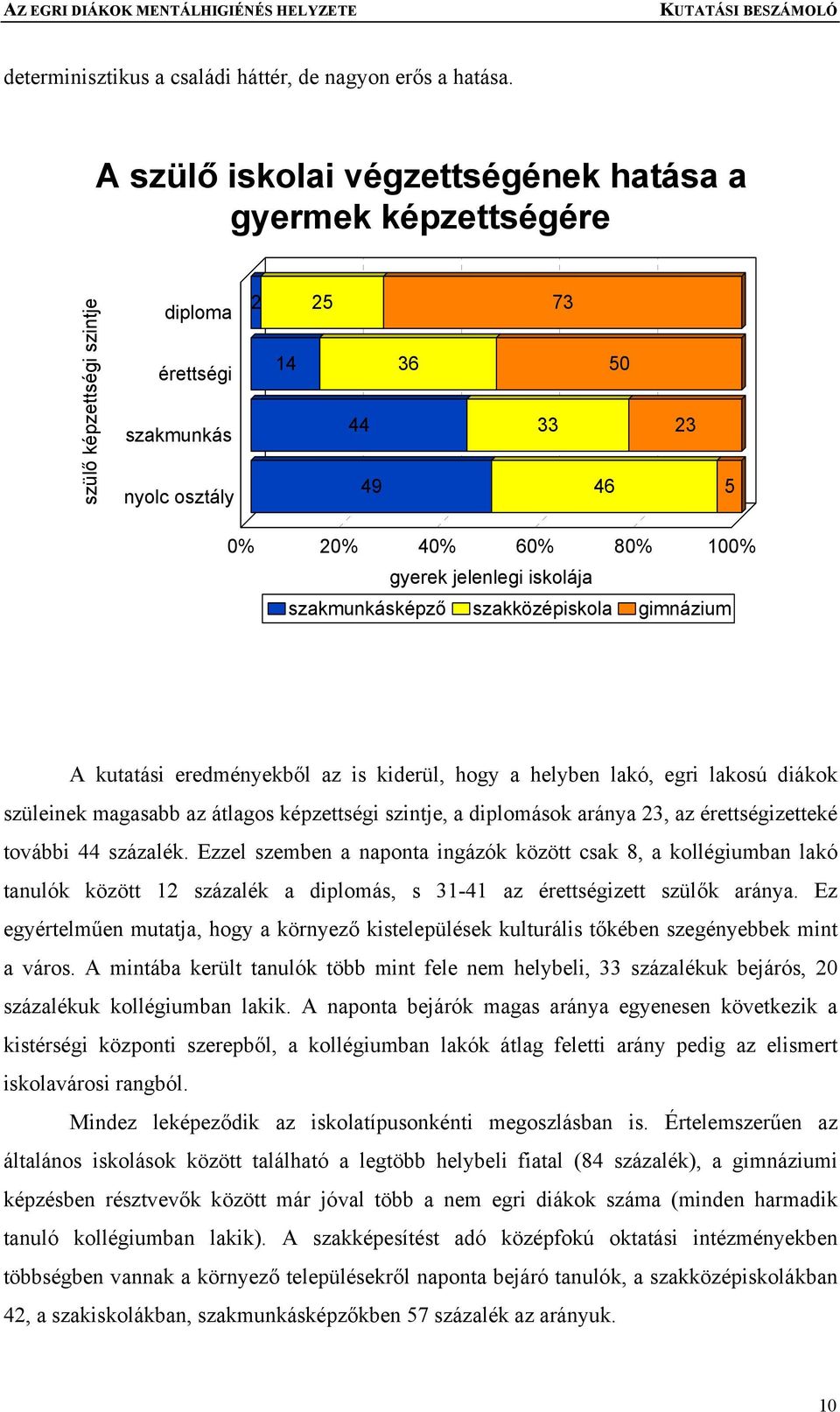 jelenlegi iskolája szakmunkásképző szakközépiskola gimnázium A kutatási eredményekből az is kiderül, hogy a helyben lakó, egri lakosú diákok szüleinek magasabb az átlagos képzettségi szintje, a