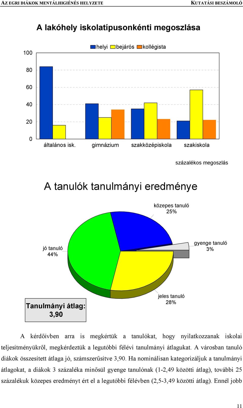 kérdőívben arra is megkértük a tanulókat, hogy nyilatkozzanak iskolai teljesítményükről, megkérdeztük a legutóbbi félévi tanulmányi átlagukat.