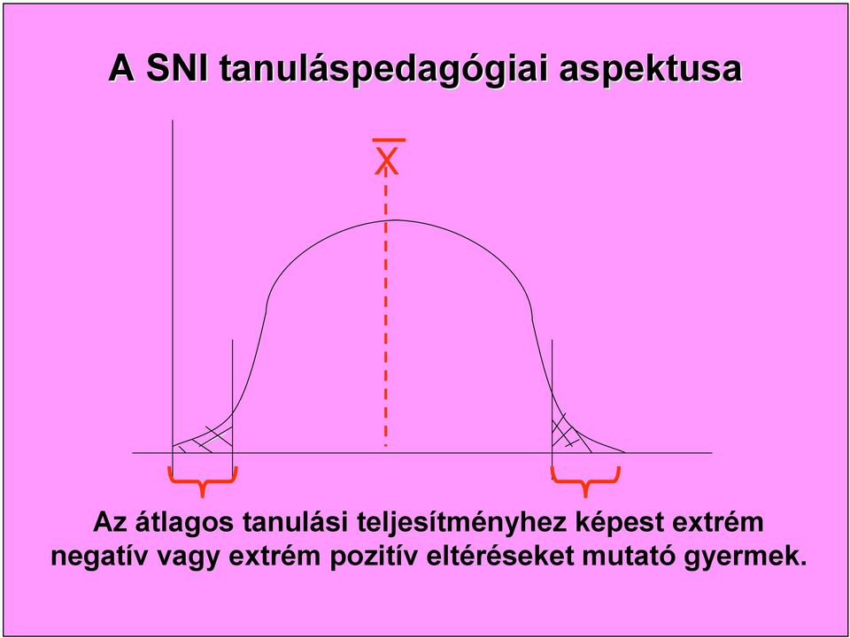 teljesítményhez képest extrém negatív