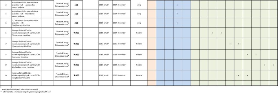 december hosszú x x 17. Újbarok 9.000. ja uár 2026. december hosszú x x 18. Szár 9.000. ja uár 2028. december hosszú x x 19. Alcsútdoboz 9.000. ja uár 2030.