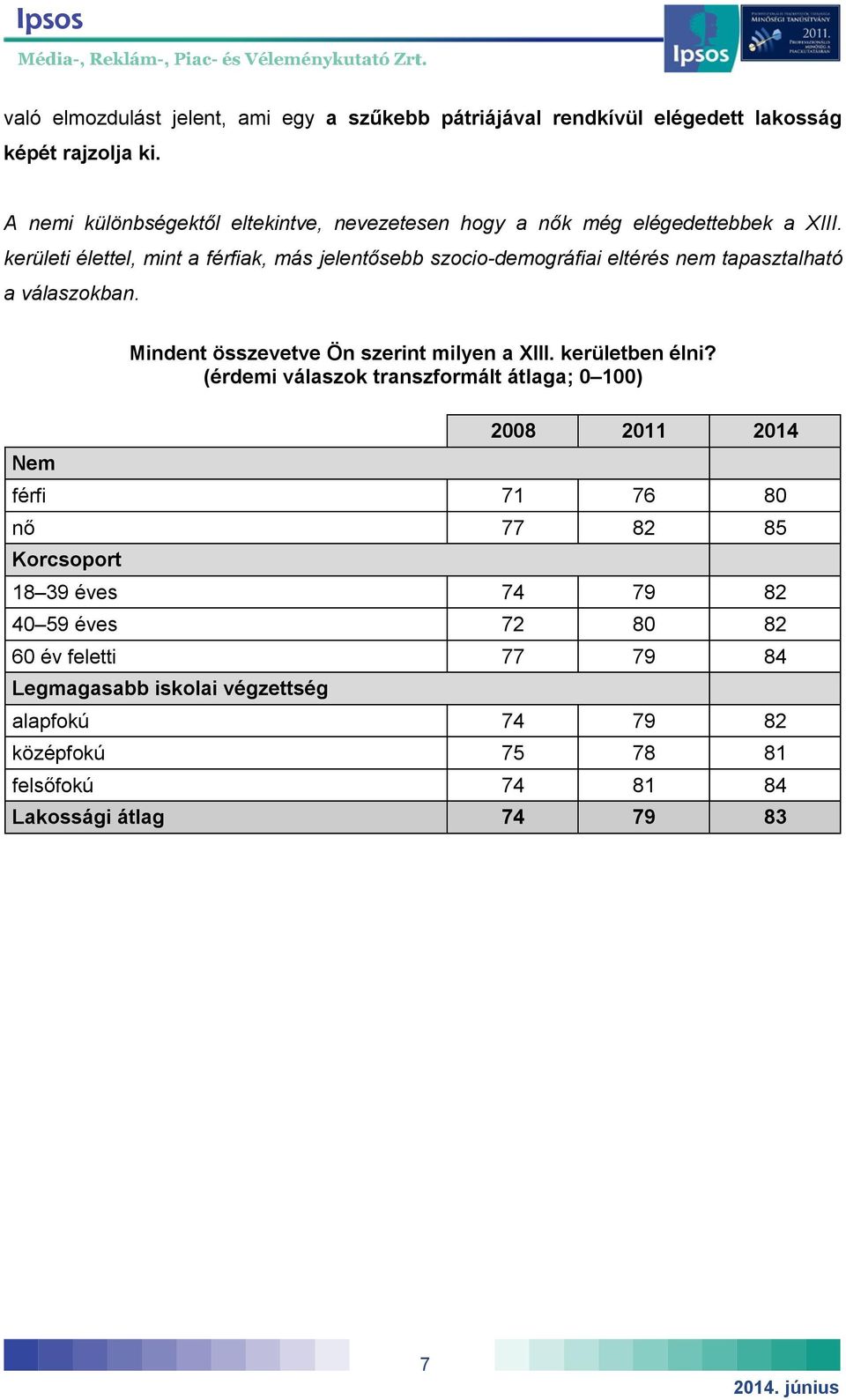 kerületi élettel, mint a férfiak, más jelentősebb szocio-demográfiai eltérés nem tapasztalható a válaszokban. Nem Mindent összevetve Ön szerint milyen a XIII.