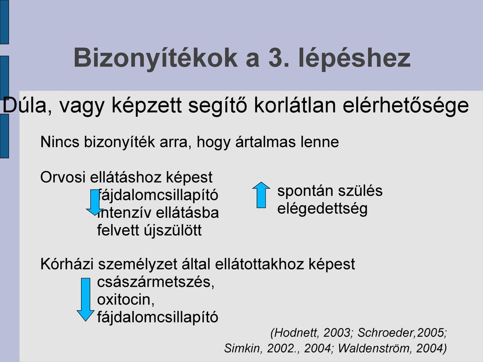 lenne Orvosi ellátáshoz képest fájdalomcsillapító intenzív ellátásba felvett újszülött spontán