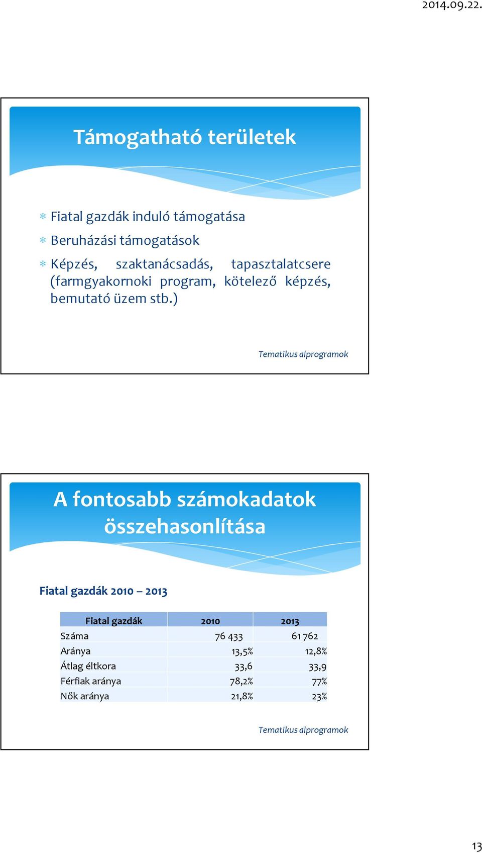 ) A fontosabb számokadatok összehasonlítása Fiatal gazdák 2010 2013 Fiatal gazdák 2010 2013