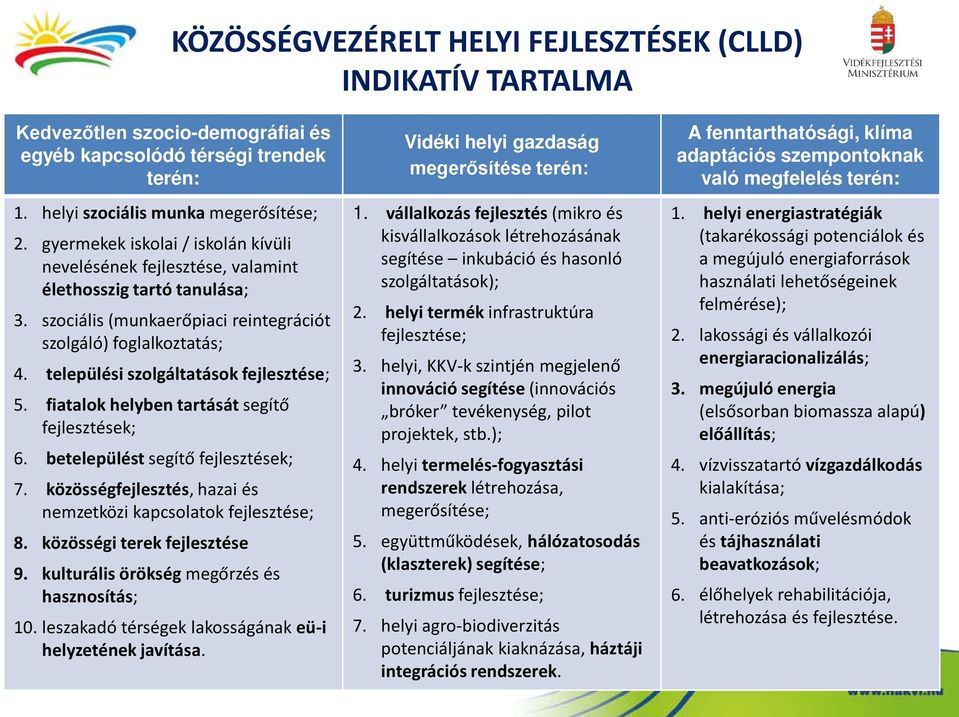 települési szolgáltatások fejlesztése; 5. fiatalok helyben tartását segítő fejlesztések; 6. betelepülést segítő fejlesztések; 7. közösségfejlesztés, hazai és nemzetközi kapcsolatok fejlesztése; 8.