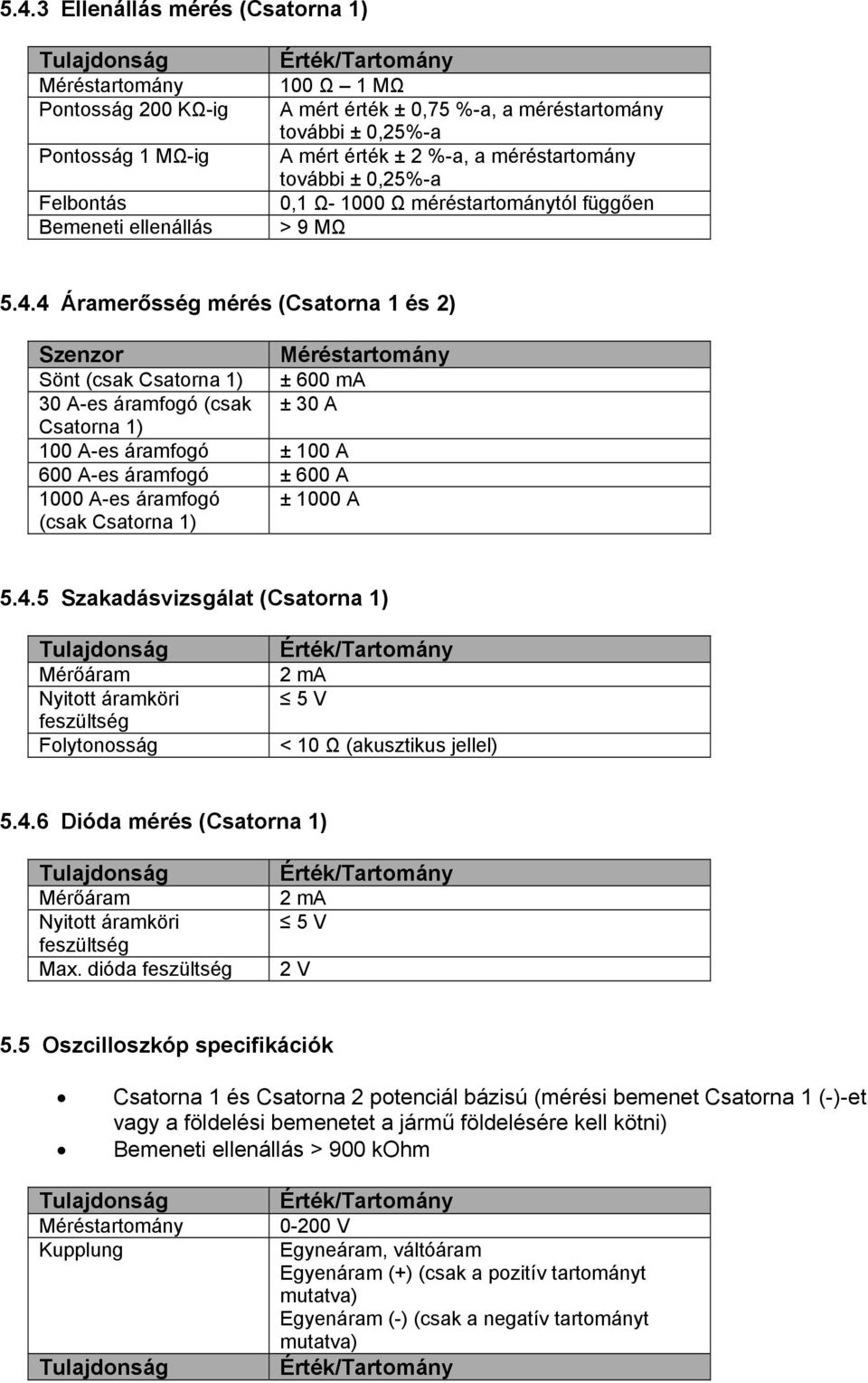 4 Áramerősség mérés (Csatorna 1 és 2) Szenzor Méréstartomány Sönt (csak Csatorna 1) ± 600 ma 30 A-es áramfogó (csak ± 30 A Csatorna 1) 100 A-es áramfogó ± 100 A 600 A-es áramfogó ± 600 A 1000 A-es
