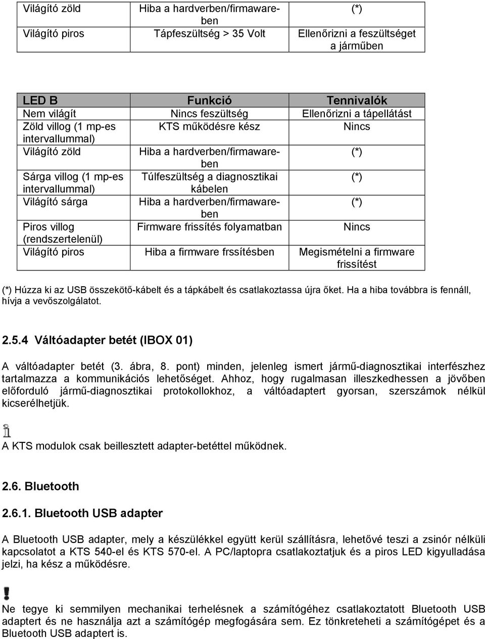 kábelen Világító sárga Hiba a hardverben/firmawareben (*) Piros villog Firmware frissítés folyamatban Nincs (rendszertelenül) Világító piros Hiba a firmware frssítésben Megismételni a firmware