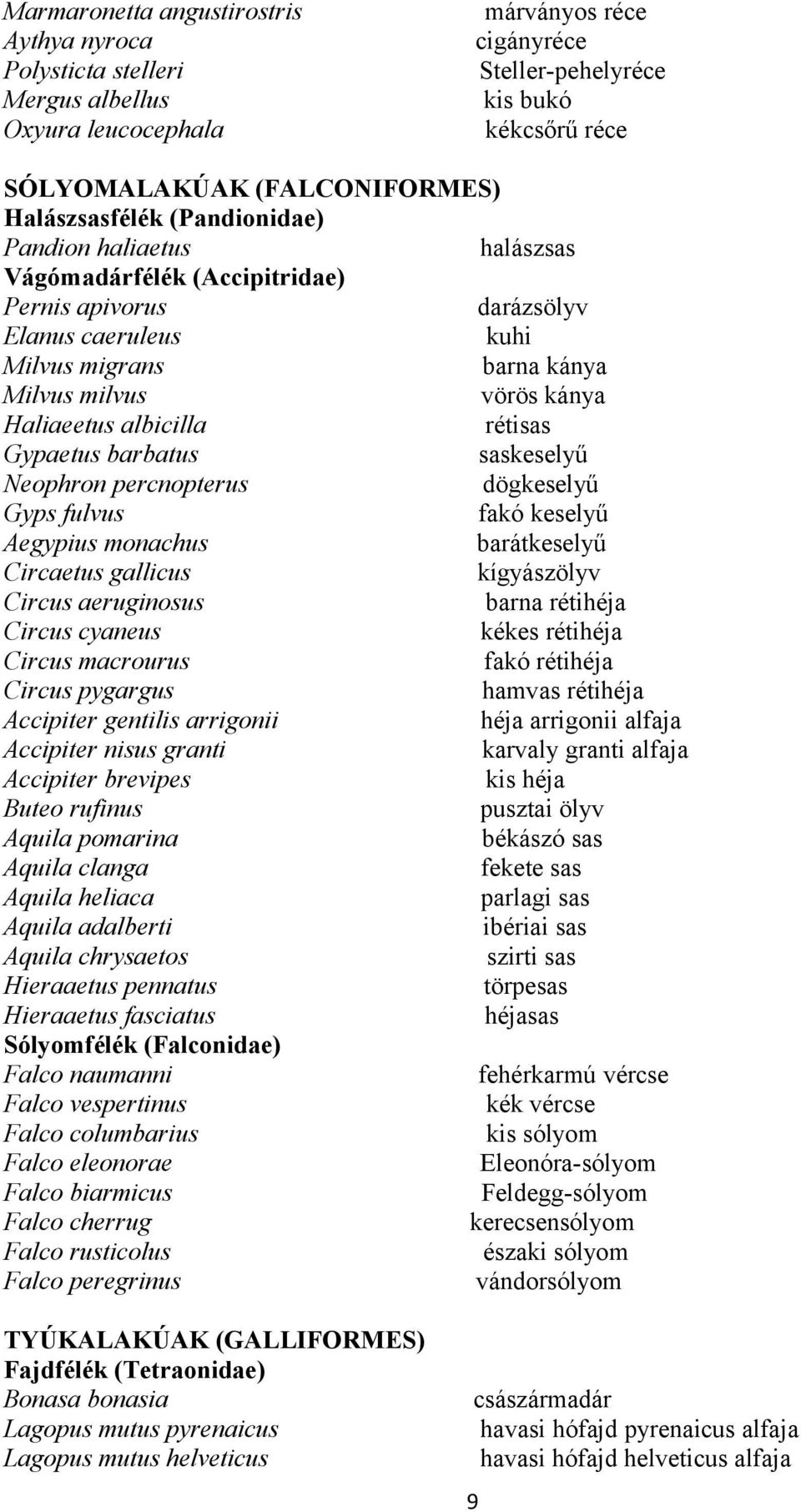 albicilla rétisas Gypaetus barbatus saskeselyű Neophron percnopterus dögkeselyű Gyps fulvus fakó keselyű Aegypius monachus barátkeselyű Circaetus gallicus kígyászölyv Circus aeruginosus barna