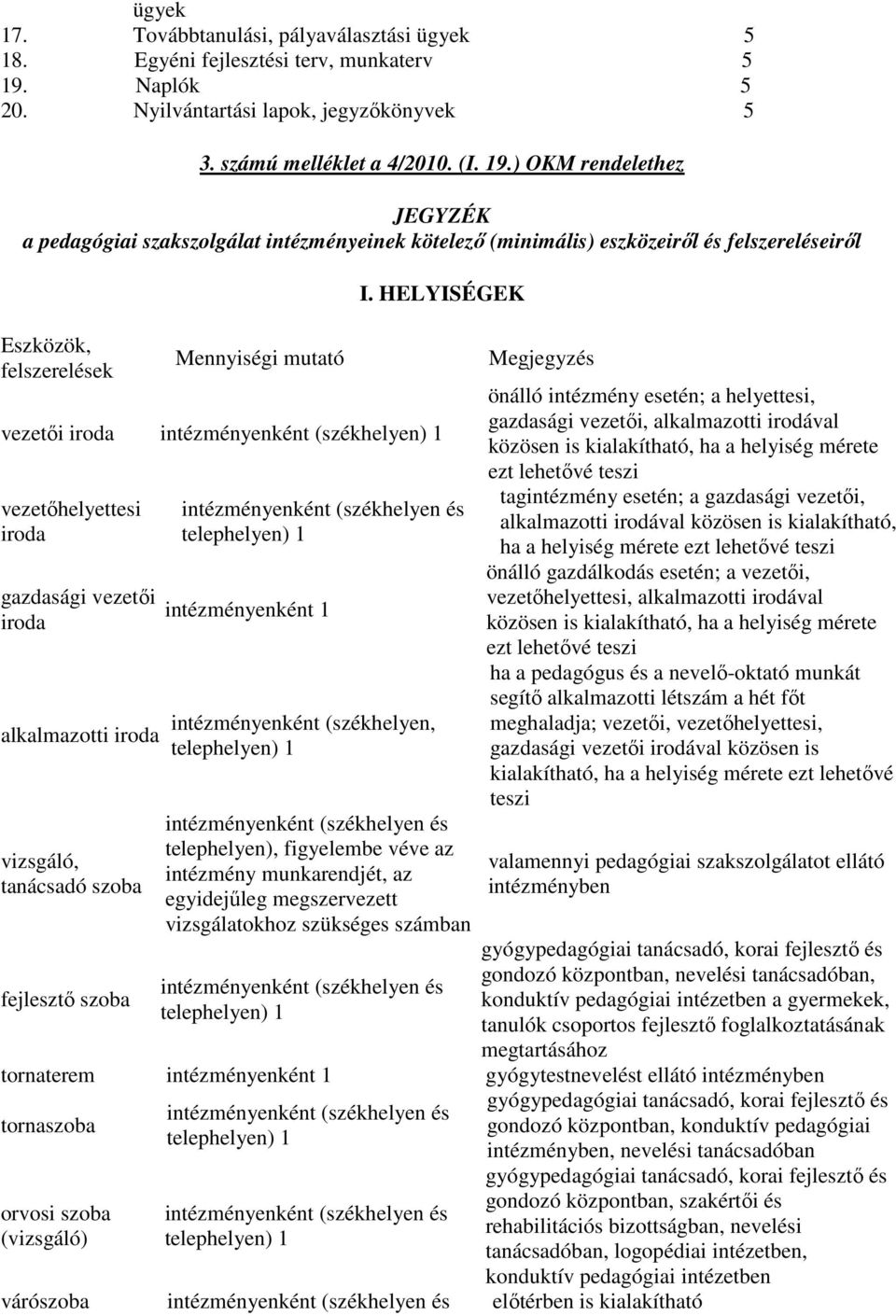 ) OKM rendelethez JEGYZÉK a pedagógiai szakszolgálat intézményeinek kötelezı (minimális) eszközeirıl és felszereléseirıl Eszközök, felszerelések Mennyiségi mutató I.