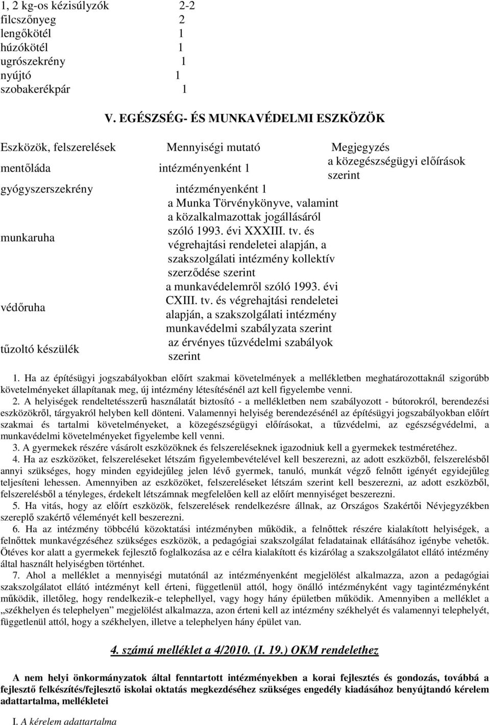 Törvénykönyve, valamint a közalkalmazottak jogállásáról munkaruha szóló 1993. évi XXXIII. tv.