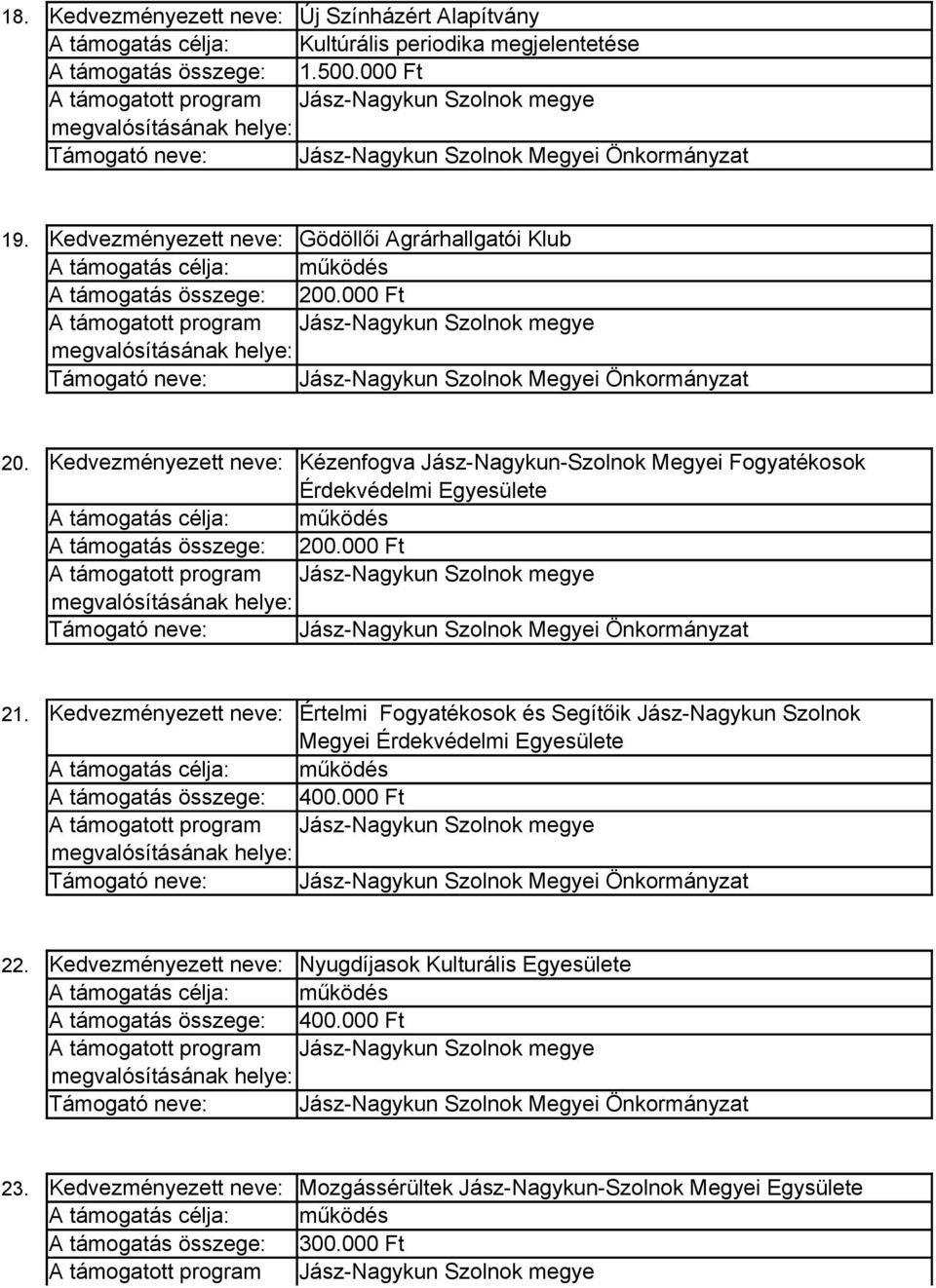 000 Ft Jász-Nagykun Szolnok megye Jász-Nagykun Szolnok Megyei Önkormányzat 21.