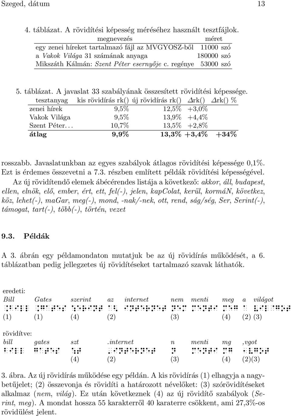 hírek 9,5% 12,5% +3,0% Vakok Világa 9,5% 13,9% +4,4% Szent Péter 10,7% 13,5% +2,8% átlag 9,9% 13,3% +3,4% +34% rosszabb Javaslatunkban az egyes szabályok átlagos rövidítési képessége 0,1% Ezt is