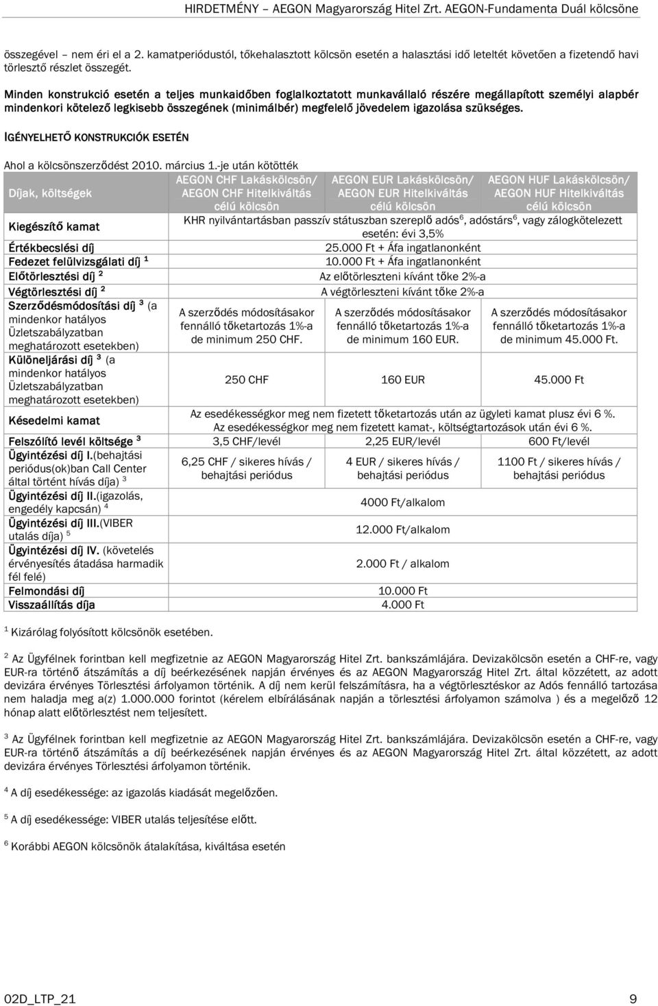 igazolása szükséges. IGÉNYELHET GÉNYELHETŐ KONSTRUKCIÓK ESETÉN Ahol a kölcsönszerződést 2010.