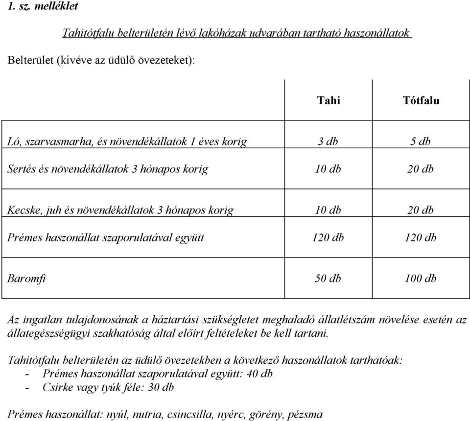 Sertés és növendékállatok 3 hónapos korig 10 db 20 db Kecske, juh és növendékállatok 3 hónapos korig 10 db 20 db Prémes haszonállat szaporulatával együtt 120 db 120 db Baromfi 50 db 100 db Az