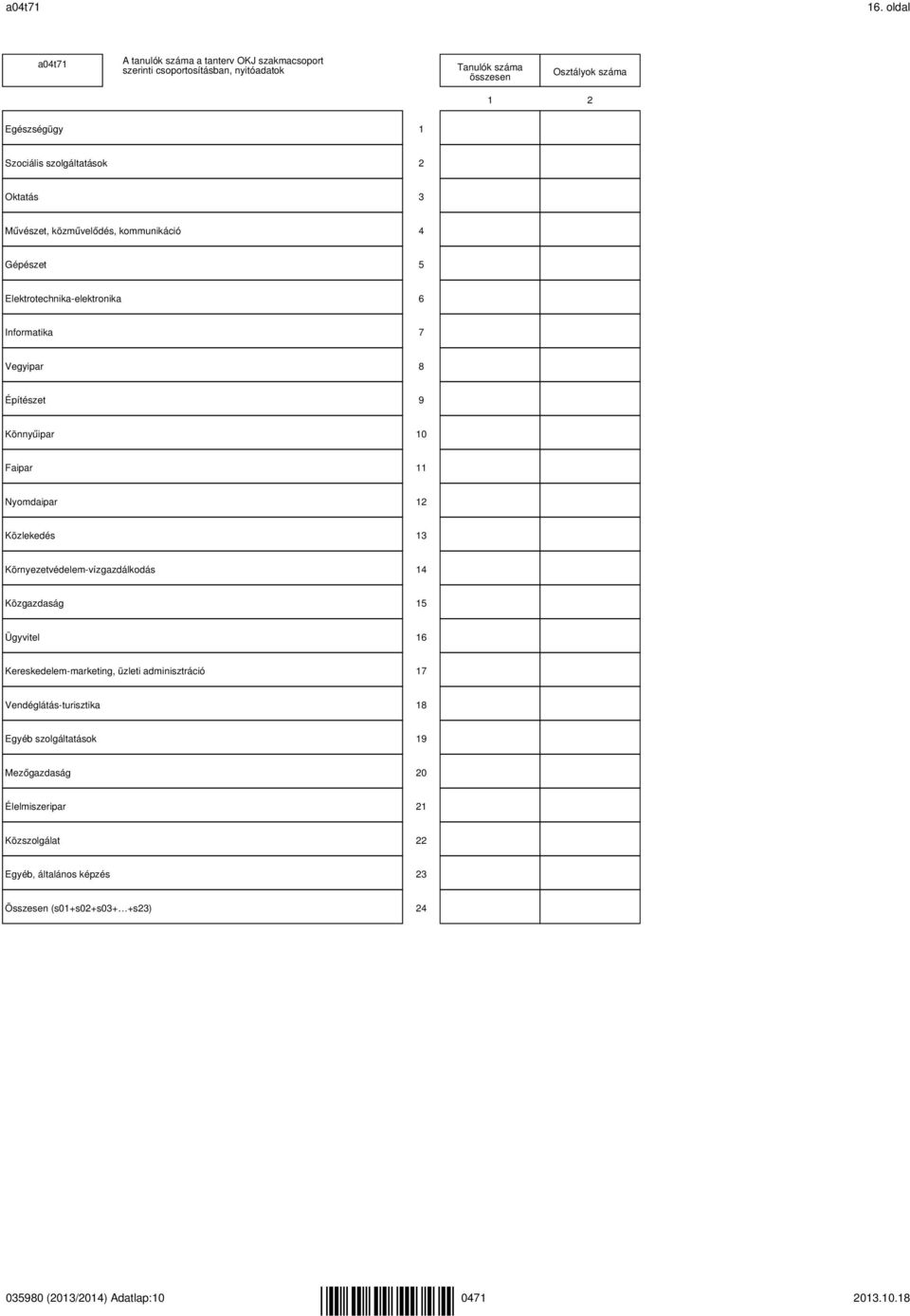 szolgáltatások 2 Oktatás 3 Művészet, közművelődés, kommunikáció 4 Gépészet 5 Elektrotechnika-elektronika 6 Informatika 7 Vegyipar 8 Építészet 9 Könnyűipar 10 Faipar 11